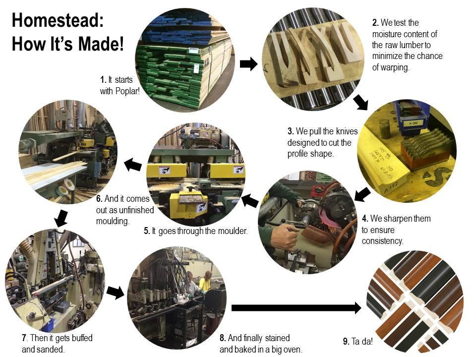 Homestead Factory Tour